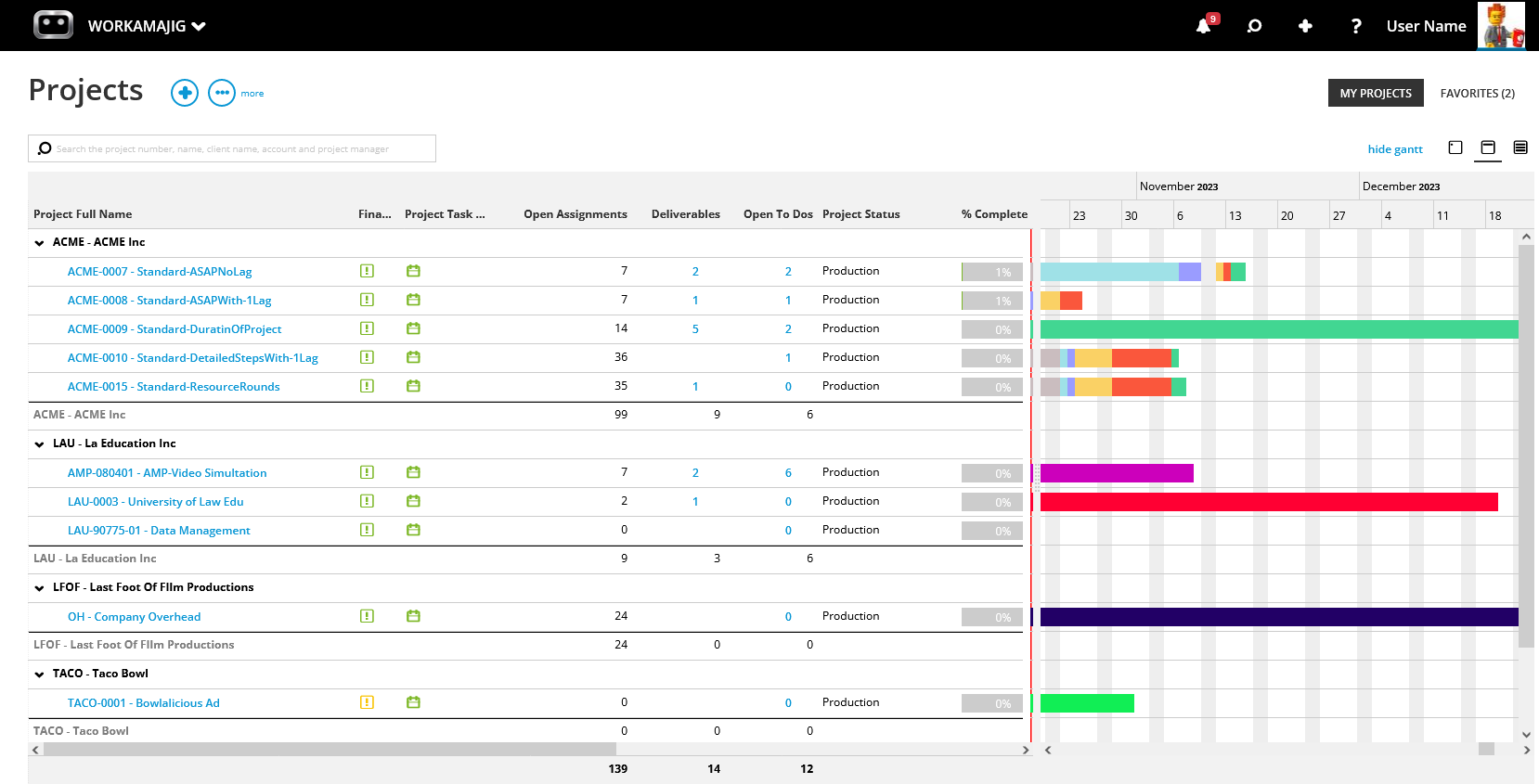 Project Manager > Projects page [guide] – Workamajig