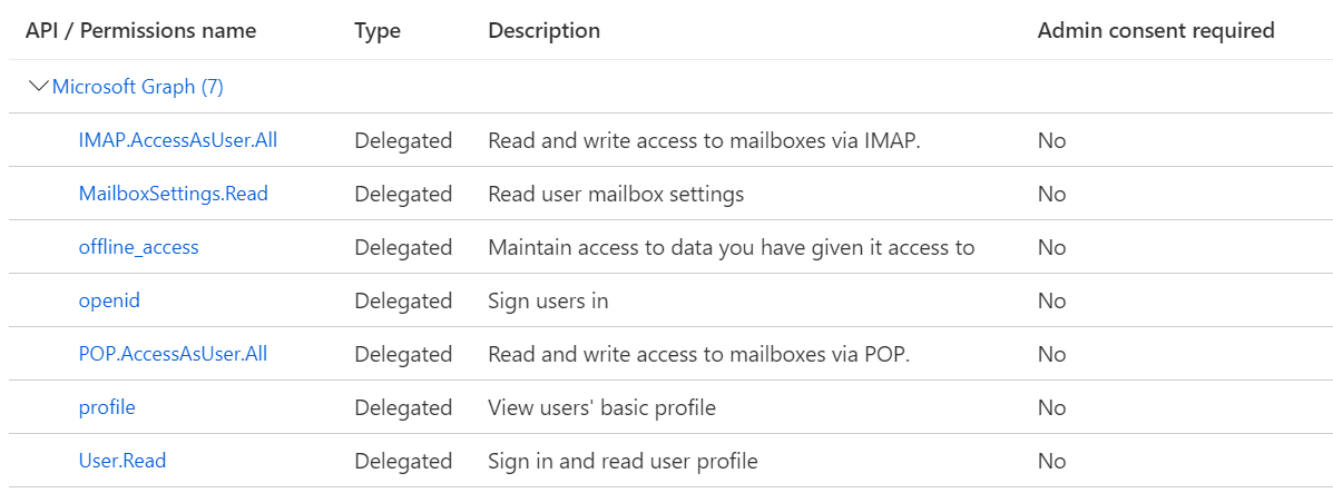 WMJ_Office_365_OAuth_Permissions.png